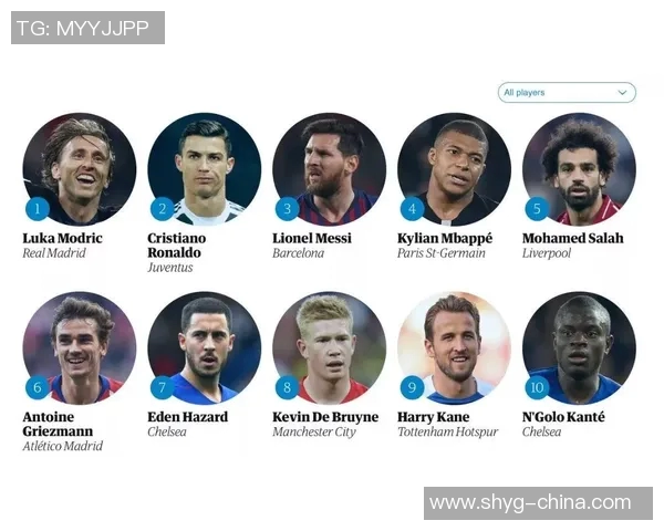 全球足球巨星排名榜单盘点