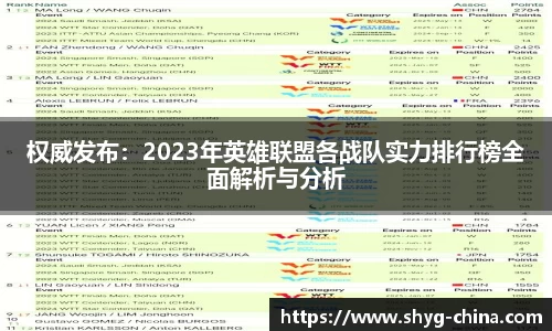权威发布：2023年英雄联盟各战队实力排行榜全面解析与分析